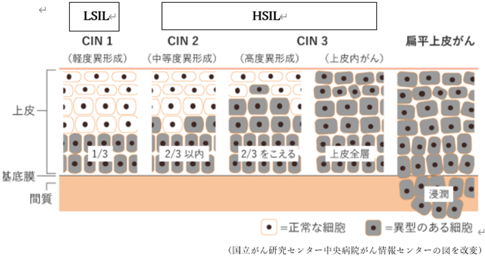 図2